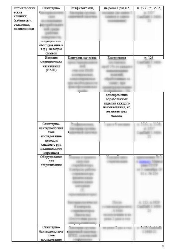 Сборник документов «Профилактика инфекции (ИСМП)»