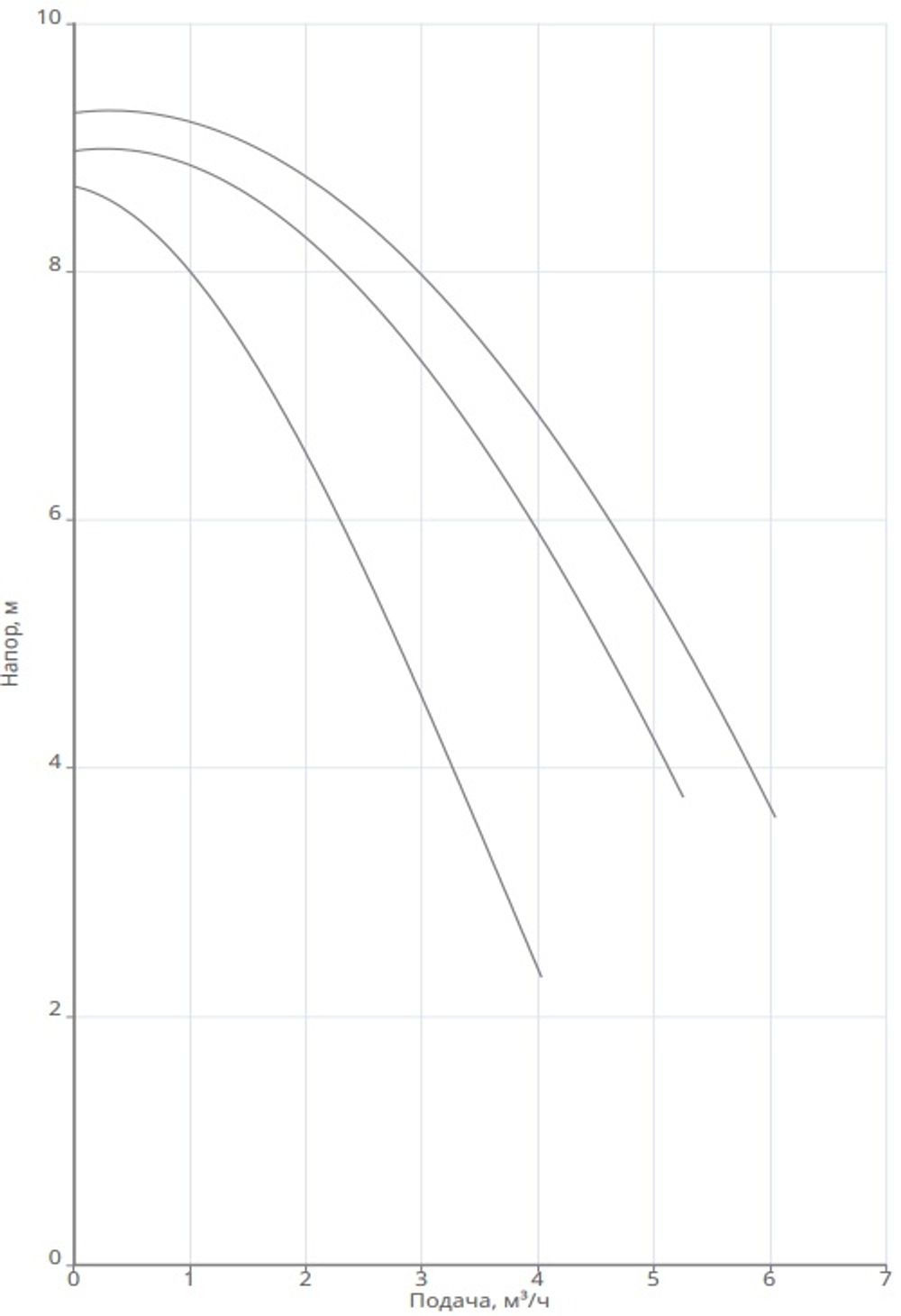 Насос NOZ 25/9 EM S3