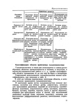 Гальванопластика в промышленности | Б.Я. Казначей