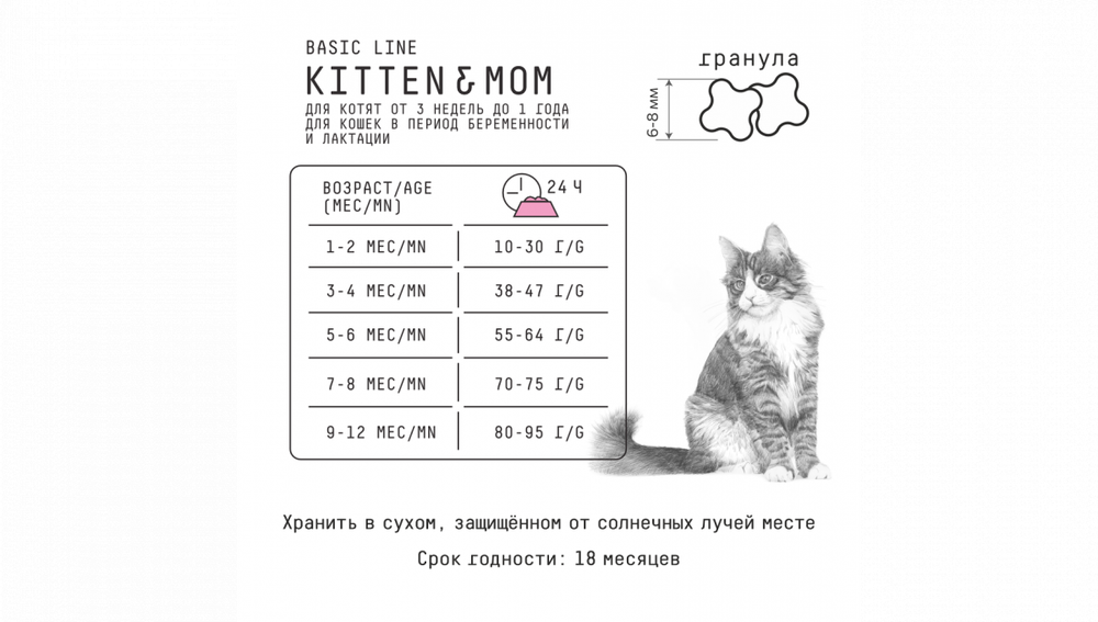 AjO Cat Kitten & Mom Сухой низкозерновой корм для котят, беременных и кормящих кошек с индейкой, 400 гр