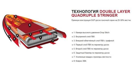 Доска SUP Aquamarina Race - Racing iSUP (4.27m/15cm) ( арт. BT-21RA02 )