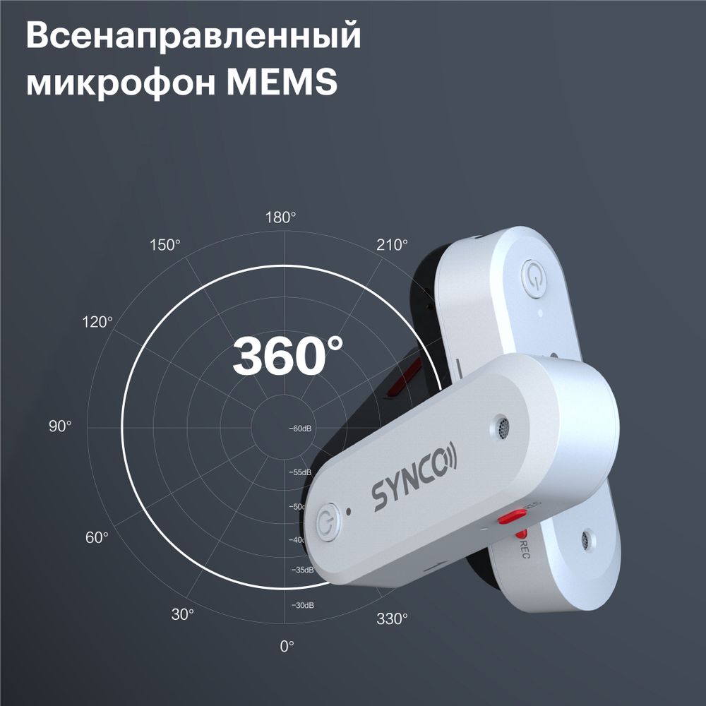 Радиосистема SYNCO G3