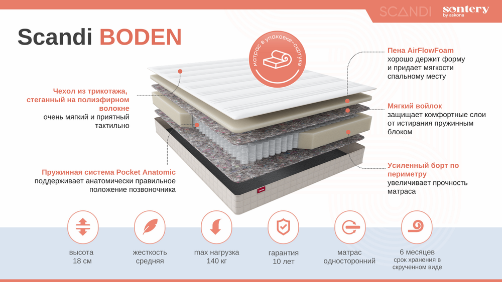 Матрас Askona SCANDI Boden h≈18см