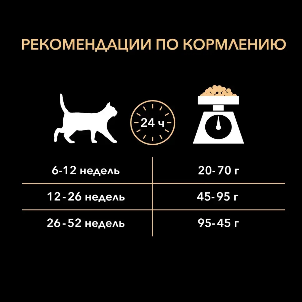 Pro plan delicate сухой корм для котят при чувствительном пищеварении с индейкой - 400 г