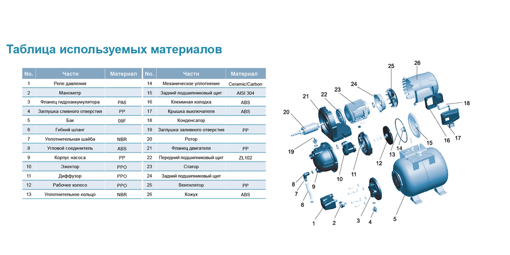 Насосная станция LEO LKJ 1002 P (А)5 38795