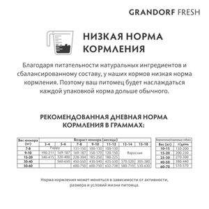 Уценка! Повр.упак./ Сухой корм GRANDORF Fresh DOG JUNIOR Lamb&Sweet Potato для юниоров из свежего мяса ягненка с бататом