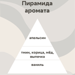 Отдушка - Цитрусовый кекс