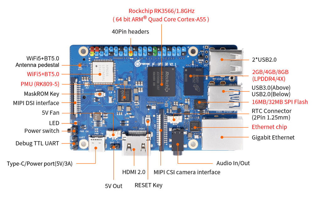 Orange Pi 3B 4GB