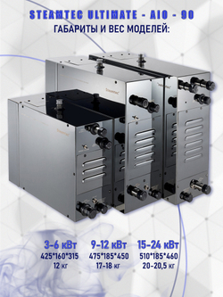 Steamtec TOLO AIO 90 - 9 кВт парогенератор для хамама и турецкой бани / Серия Premium
