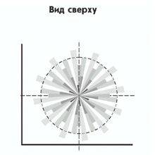 Извещатель охранный потолочный Астра-7 исп.А