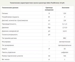 Станция дозирования перистальтическая - pH 1.5 л/ч - с монтажным комплектом - KXPH Smart - KXPH1H1HM1000 - AquaViva