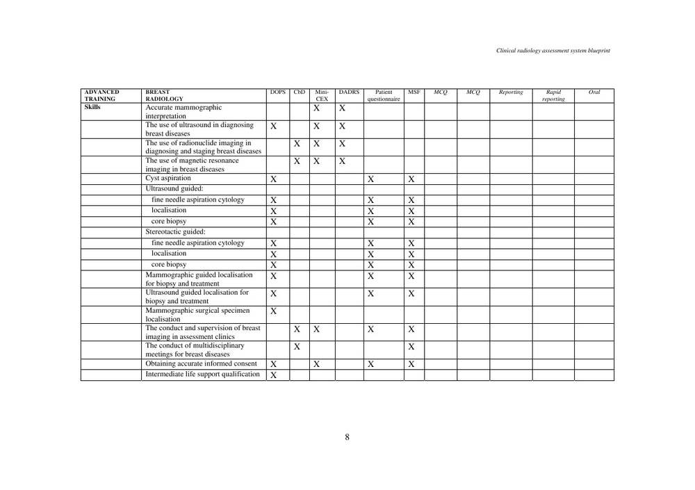 CLINICAL RADIOLOGY ASSESSMENT SYSTEM BLUEPRINT - INDEX AND KEY | Нет автора