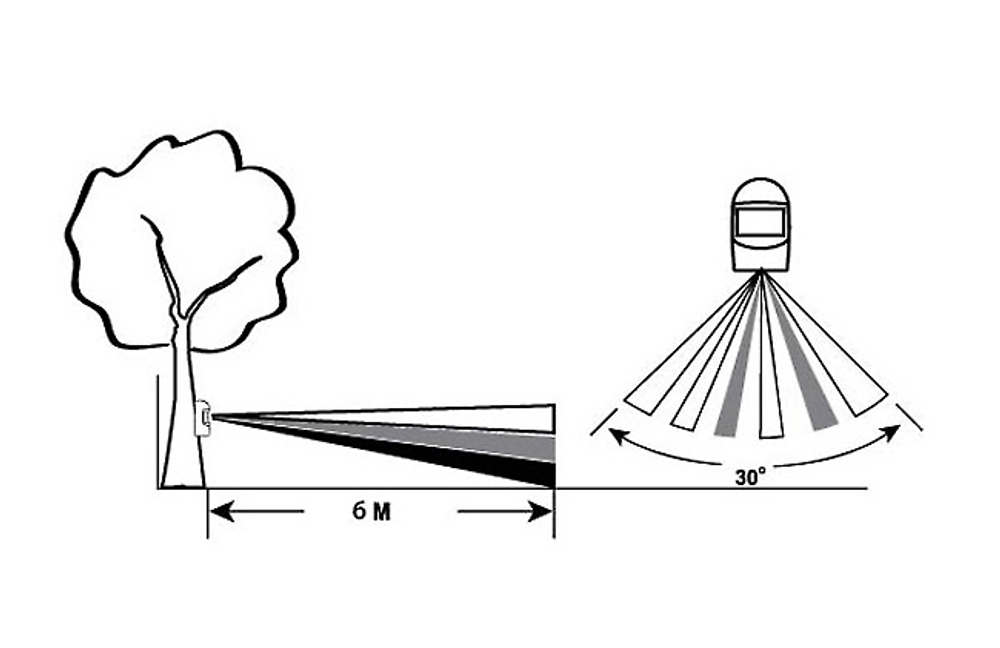Автономная кемпинговая сигнализация Camping World CYCLOP [MA-004]