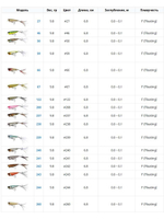 Воблер для рыбалки EverGreen One's Bug #244, 9,8г, 6,8см, Плавающий