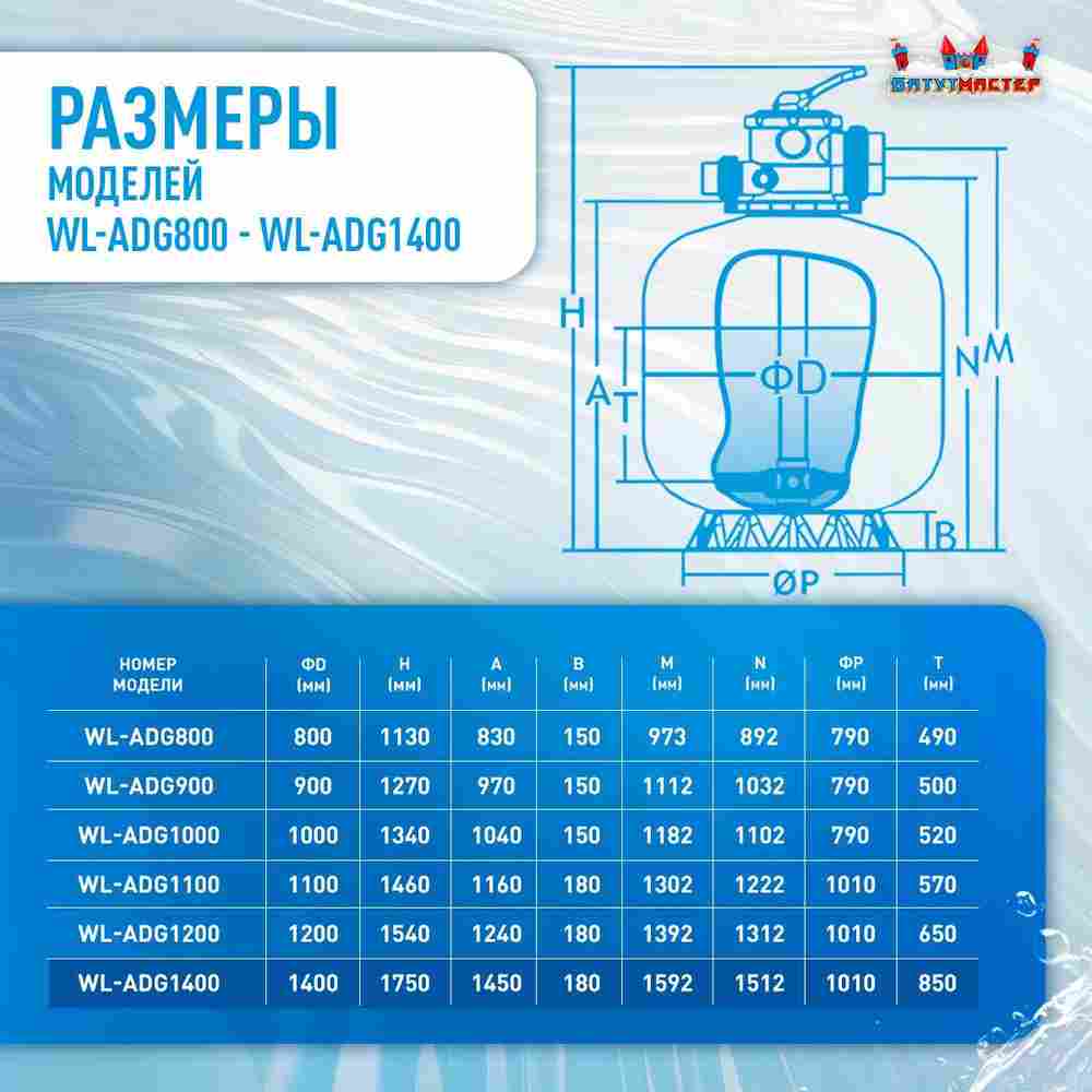 Песочный фильтр WL-ADG1400 для бассейна до 544 м³, до 1400 кг песка, до 68000 л/ч