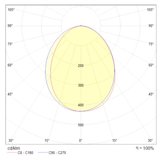 Настенный светильник (бра) Technical C035WL-L3B3K