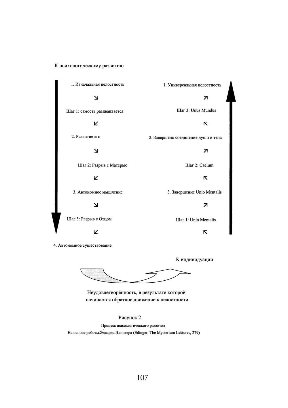 Пути целостности. Глубинная психология и западный эзотеризм: точки соприкосновения