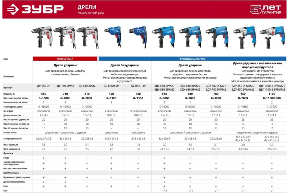 Ударная дрель ЗУБР Профессионал 1100 Вт ЗДУ-1100-2 ЭРММ2