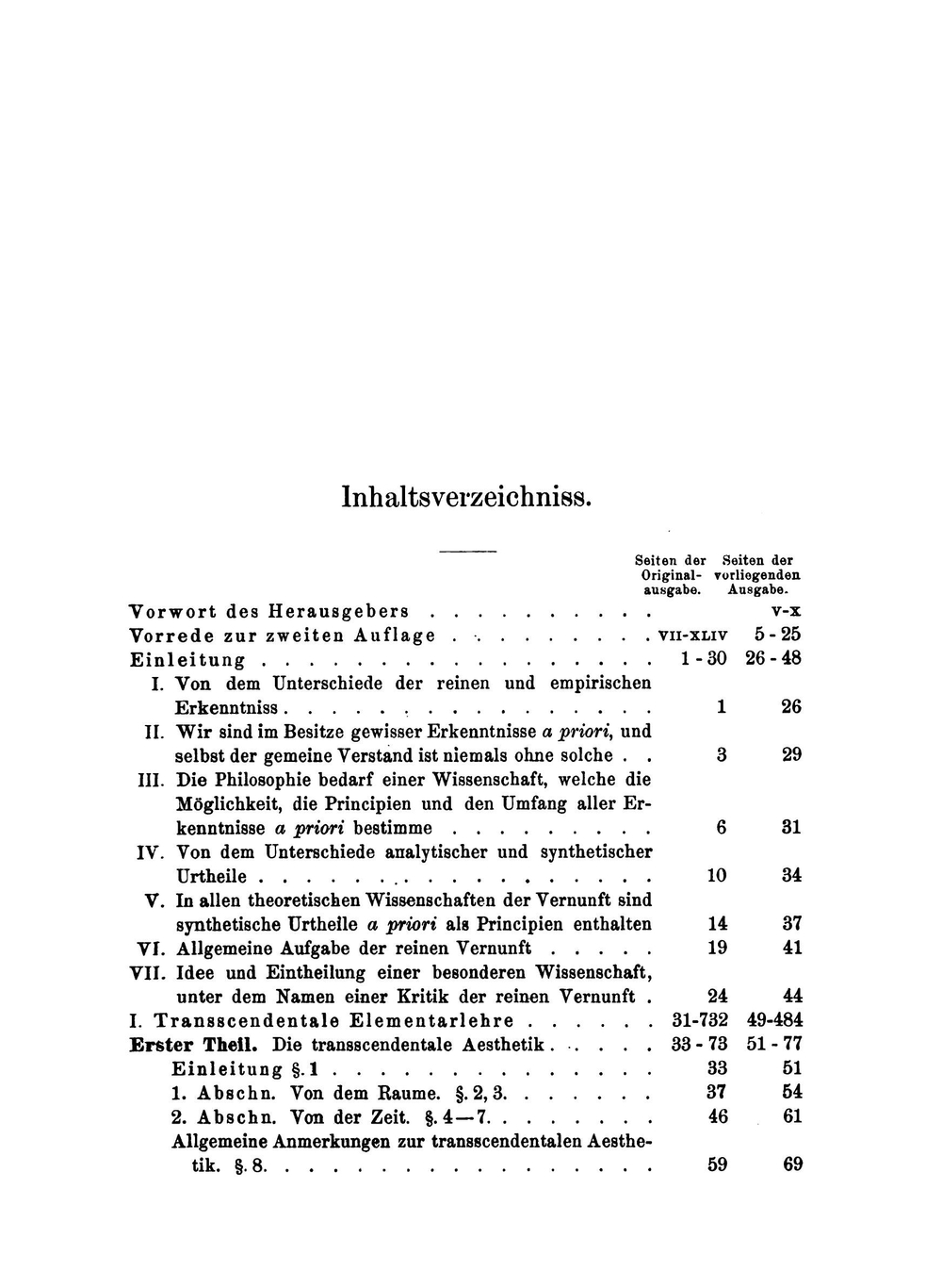 Immanuel Kant's Kritik Der Reinen Vernunft | И. Кант