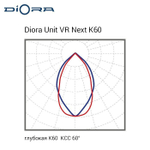 Diora Unit VR Next PRO 56/8000 К60 4K лира PS