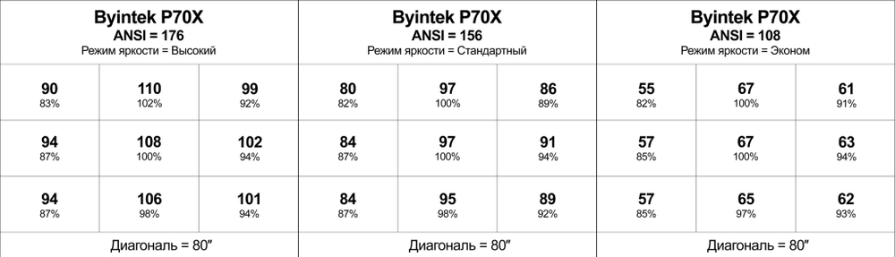 Проектор Byintek P70X