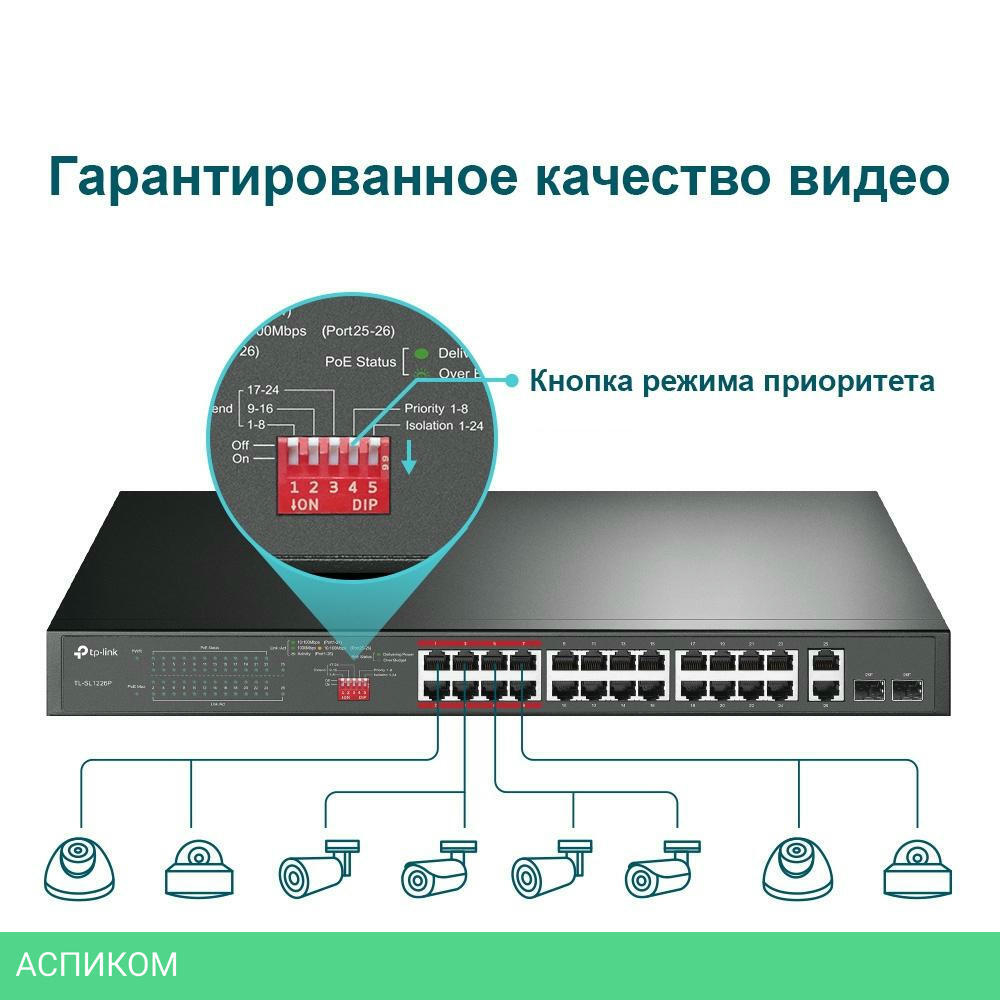 Коммутатор TP-Link TL-SL1226P