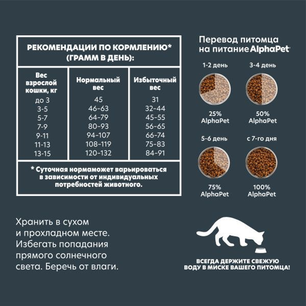 Сухой корм для взрослых стерилизованных кошек с индейкой и потрохами, 7кг AlphaPet WOW Superpremium