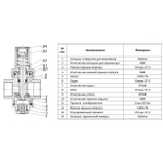 Редуктор давления PN16 3/4" вн/вн с выходом под манометр ROMMER (RVS-0010-000020)