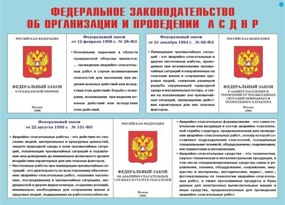 Плакаты "Аварийно-спасательные и другие неотложные работы" (10 пл.)