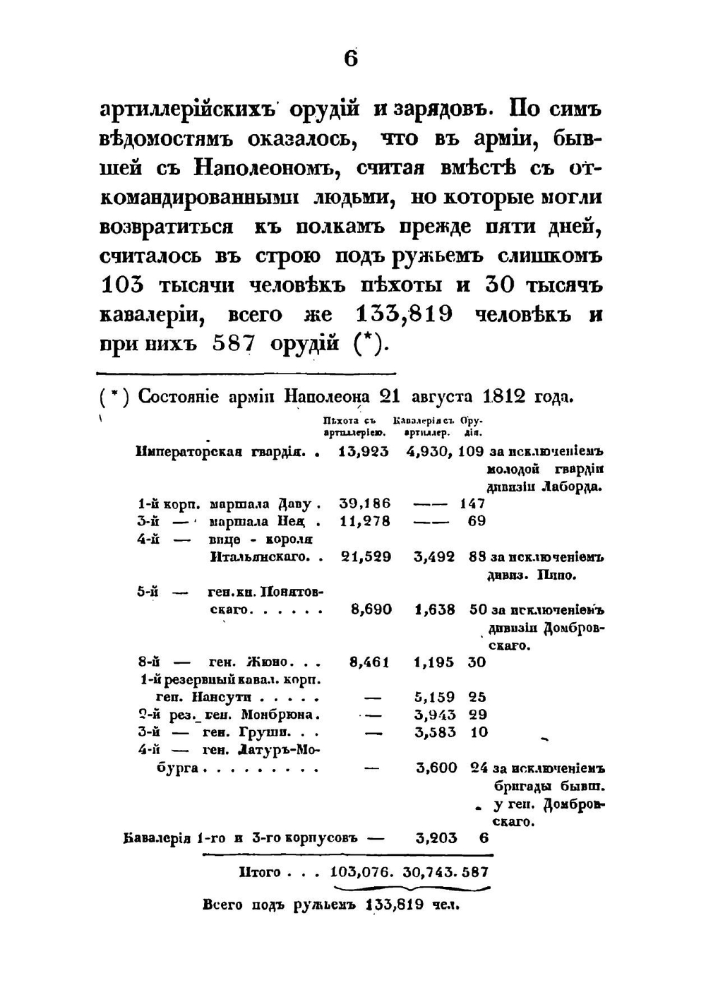 Бой при редуте Шевардинском, 24-го августа 1812 года | Хатов Александр Ильич