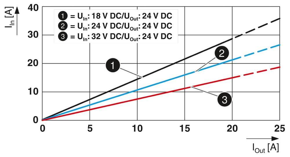 1046805 - QUINT4-PS/24DC/24DC/20/SC - Преобразователь DC/DC