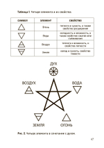 Новый герметизм. Магия XXI века для просветления и силы