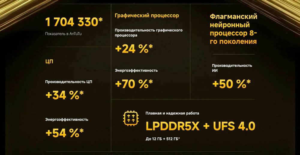 Смартфон Xiaomi Poco X7 Pro 5G Green 12/512 GB, Глобальная версия