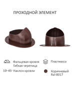 Готовый комплект изолированный серия Static (колпак): фальц, Ø 150/160 мм, Gervent