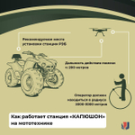 Купольный подавитель FPV Дронов БПЛА / Станция РЭБ «Капюшон» ФПВ-5(МОТО)