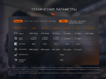 Фонарь Fenix PD36RPro (Luminus SST70)