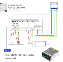 Шпиндель мотор для ЧПУ 0,5кВт
