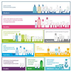 Bioderma Sensibio DS+ крем, 40 мл