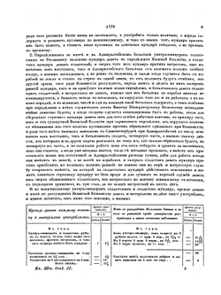 Полное собрание законов Российской Империи. Собрание Первое. Том 44. Часть 1. Книга штатов. Отделение второе | Нет автора