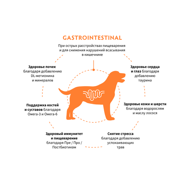 Сухой диетический корм Grandorf Veterinary Diet Dog Gastrointestinal для собак при расстройствах пищеварения