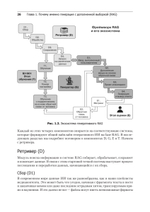 RAG и генеративный ИИ. Создаем собственные RAG-пайплайны с помощью LlamaIndex, Deep Lake и Pinecon