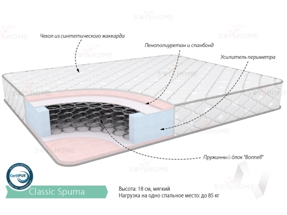 Матрас Классик Спума