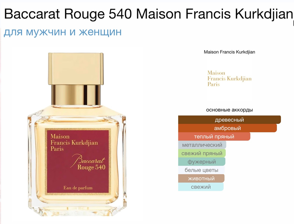 Francis Kurkdjian - Baccarat Rouge 540 (унисекс)