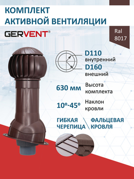 Готовый комплект изолированный серия Twister: фальц, Ø 110/160 мм, Gervent
