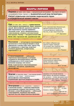 Комплект таблиц "Литература 5-11 классы.Теория литературы" (20 шт)