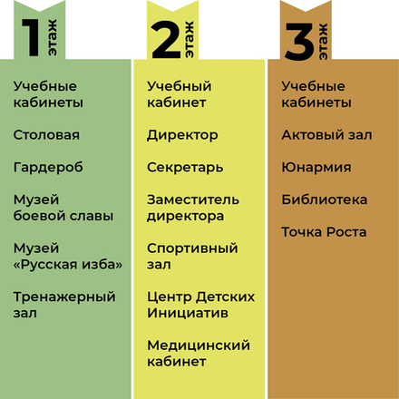 Стенд фигурный навигационный 1,2,3 этажи 1500001354