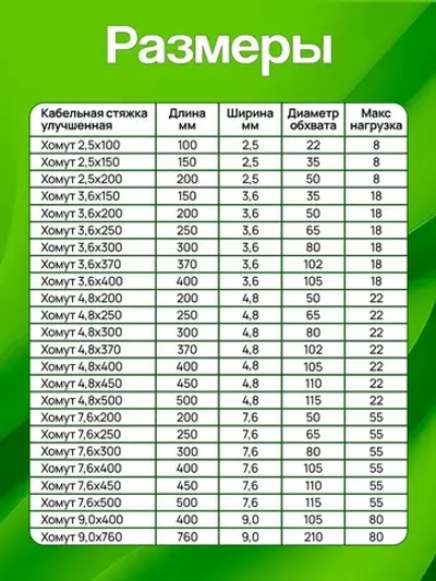 Стяжки пластиковые 2,5*150 мм, хомуты нейлоновые чёрные, 100 штук, кабельные, стяжка для проводов, хомут для монтажа проводки, нагрузка до 8 кг.