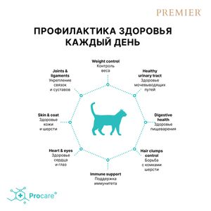 Уценка! Повр.упак./ Сухой корм Premier Cat Lamb&Turkey Sterilised для стерилизованных кошек из свежего мяса ягненка с индейкой
