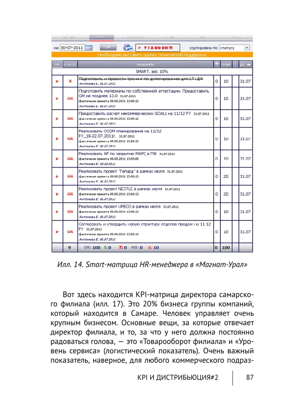 Cборник KPI-DRIVE #2 / KPI и Дистрибьюция #2