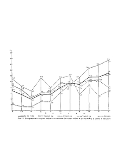 Опыт советской медицины в Великой Отечественной войне 1941-1945 гг. В 35 томах. Том XXII. Болезни почек (нефриты) | С. Ефим; С. Гирголав; Л. Орбели